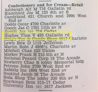 1933 City Directory, Business listings for Confectionaries 